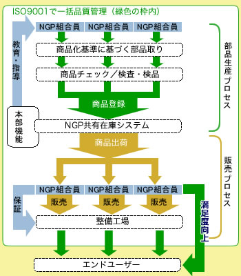 構築する品質管理体制のイメージ