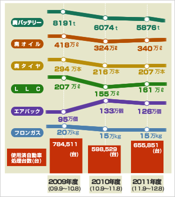 回収実績