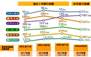 回収実績