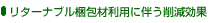 �꥿���ʥ֥뺭������Ѥ�ȼ���︺����