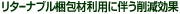 �꥿���ʥ֥뺭������Ѥ�ȼ���︺����