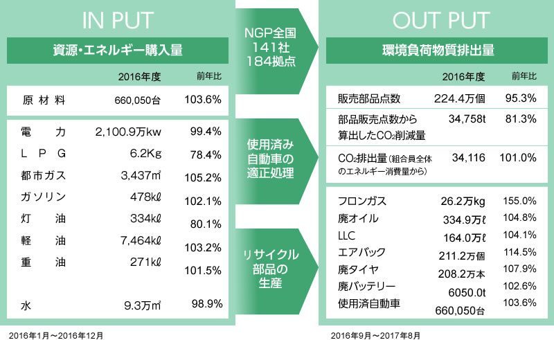 IN PUT・OUT PUT データ