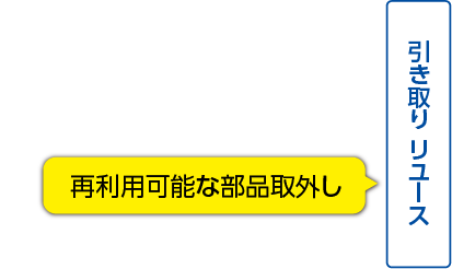 部品のリユース