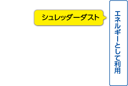 シュレッダーダストの適正処分