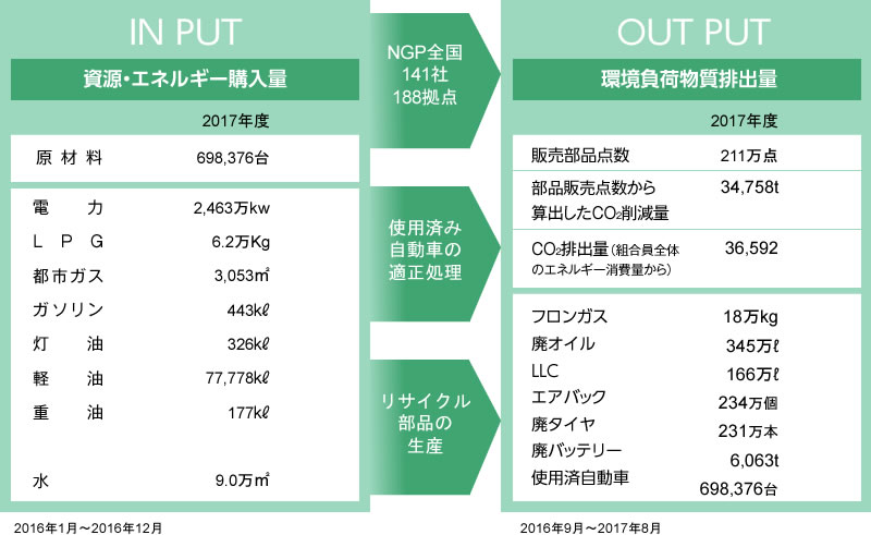 IN PUT・OUT PUT　データ