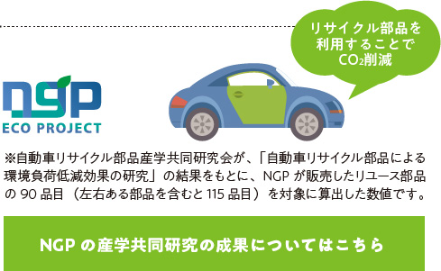 NGPの産学共同研究サイトへ