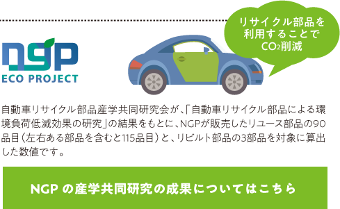 NGPの産学共同研究サイトへ