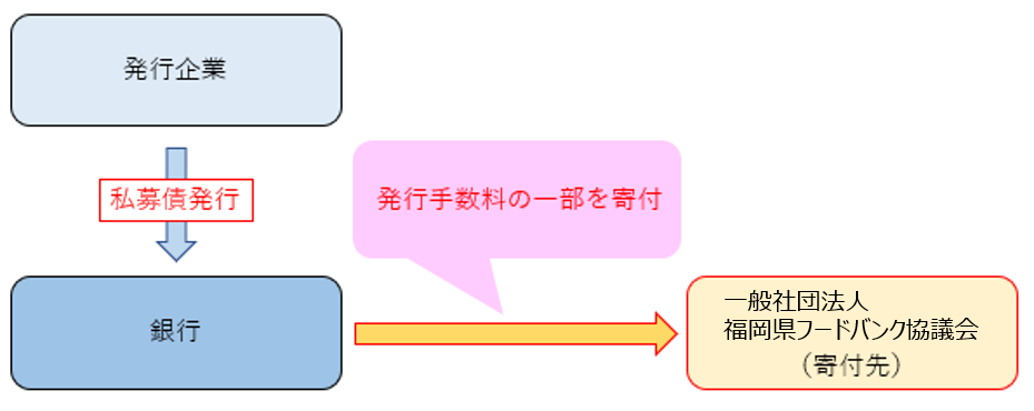 活動地図