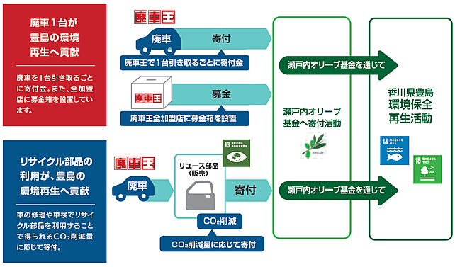 フロー図